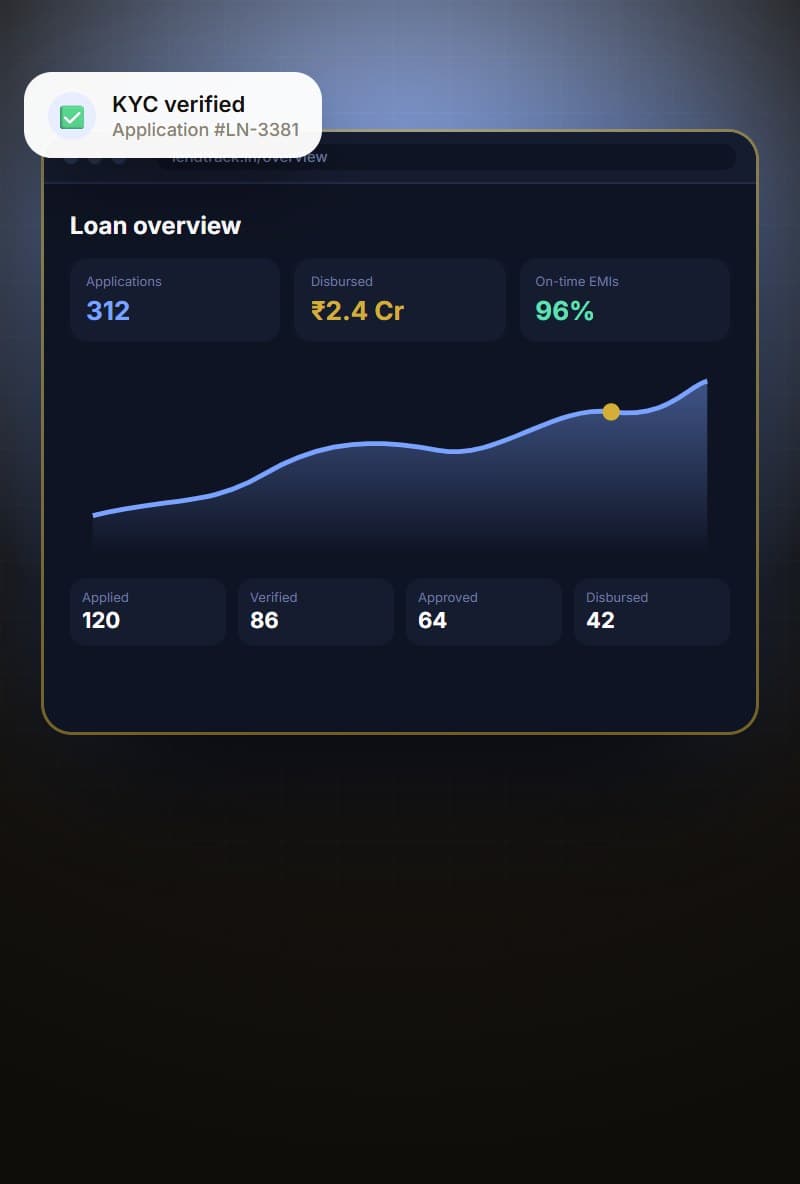 Reporting view (concept design)